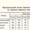 Национальный состав населения районов Латвии по данным переписи населения 1989 г.