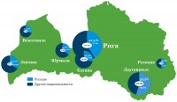 Русское население Латвии - диаграмма