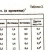 Национальный состав населения Латвии, 1897-1989 гг. (в %)