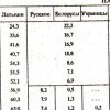 Национальный состав населения Риги, 1867-1989 гг. (в процентах)